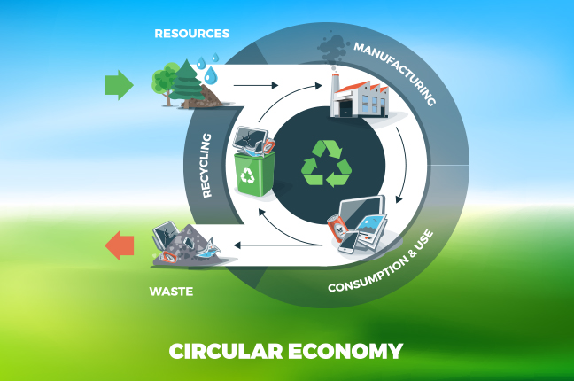 Economia Circular