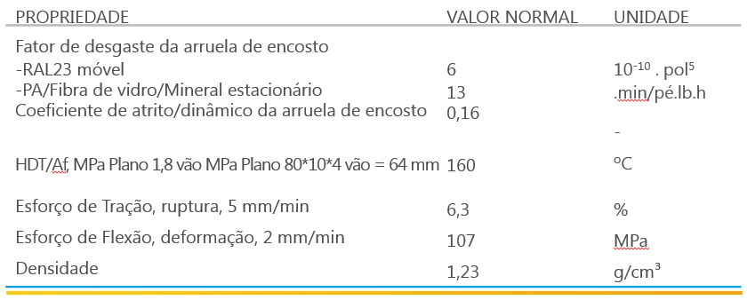 Principais Propriedades do Lubricomp Ral23