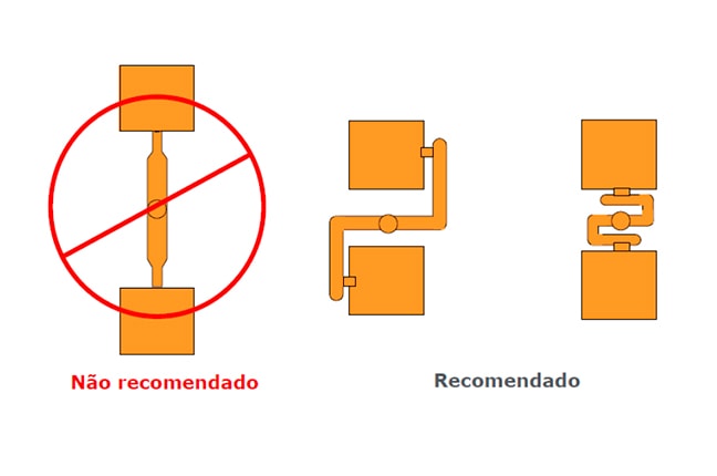 Canais de distribuição do plástico