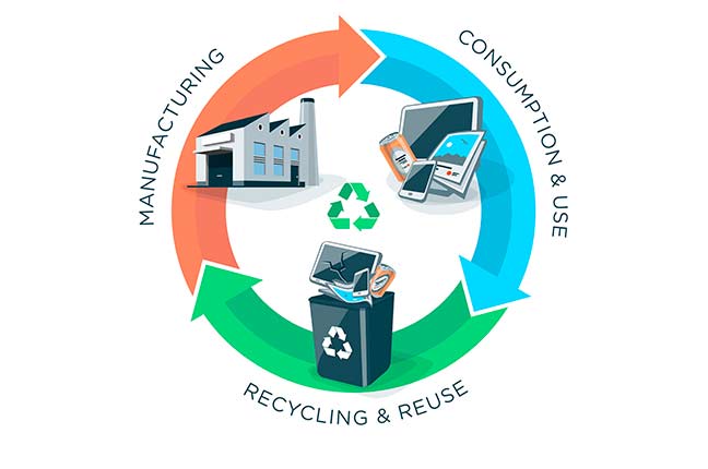 economia circular na indústria