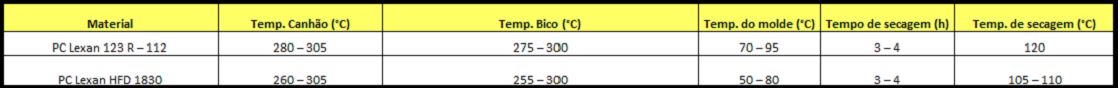 ssamento do PC copolímero e PC homopolímero