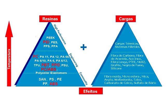 efeitos-da-temperatura-em-resinas