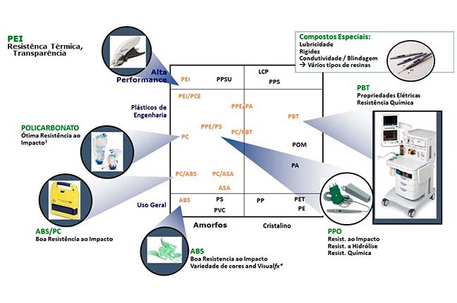 materiais-para-equipamento-agrícola