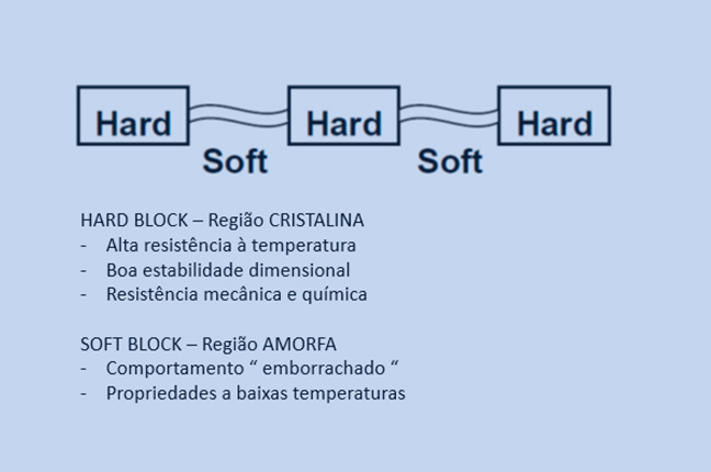 estrutura molecular do arnitel