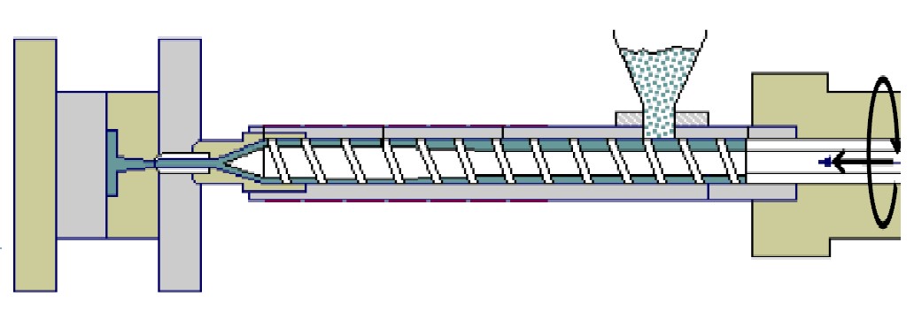 processo de injeção do plástico