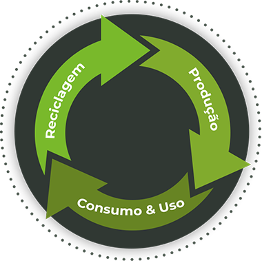 Ciclo Soluções Circulares