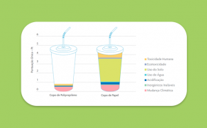 Vantagens do Plastico